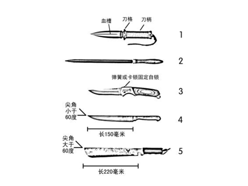 管制刀具认定标准是什么管制刀具的类型有哪些